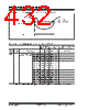 PIC18F2680ISPSQTP Datasheet HTML 432Page - Microchip Technology 