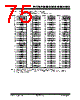 PIC18F2680ISPSQTP Datasheet HTML 75Page - Microchip Technology 