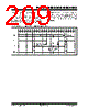 PIC18F2680ISPSQTP Datasheet HTML 209Page - Microchip Technology 