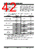 PIC18F4680ISPSQTP Datasheet HTML 42Page - Microchip Technology 