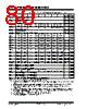 PIC18F4680ISPSQTP Datasheet HTML 80Page - Microchip Technology 