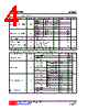 U74LVC74AL-P14-R Datasheet HTML 4Page - Unisonic Technologies 