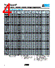 VC080503C100 Datasheet HTML 4Page - AVX Corporation 