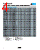 VC080503C100 Datasheet HTML 4Page - AVX Corporation 