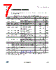 LDK120PU-R Datasheet HTML 7Page - STMicroelectronics 