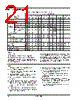 AM29F016D-150SCB Datasheet HTML 21Page - Advanced Micro Devices 