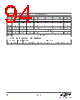 EM342-RTR Datasheet HTML 94Page - Silicon Laboratories 