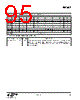 EM342-RTR Datasheet HTML 95Page - Silicon Laboratories 