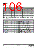 EM342-RTR Datasheet HTML 106Page - Silicon Laboratories 