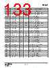 EM342-RTR Datasheet HTML 133Page - Silicon Laboratories 