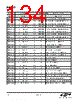 EM342-RTR Datasheet HTML 134Page - Silicon Laboratories 