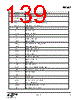 EM342-RTR Datasheet HTML 139Page - Silicon Laboratories 