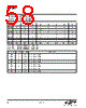 EM342-RTR Datasheet HTML 58Page - Silicon Laboratories 