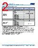 C0805H393DGGAFTU Datasheet HTML 2Page - Kemet Corporation 