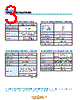 RG3-304S-R15 Datasheet HTML 3Page - Copal Electronics 
