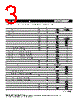 MF-RHT450 Datasheet HTML 3Page - Bourns Electronic Solutions 