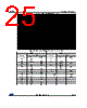 LDFMPVR Datasheet HTML 25Page - STMicroelectronics 