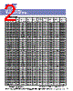 SF0603C221SDNET Datasheet HTML 2Page - API Technologies Corp 