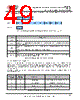 USB2DP Datasheet HTML 49Page - Future Technology Devices International Ltd. 