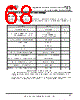 USB2DP Datasheet HTML 68Page - Future Technology Devices International Ltd. 