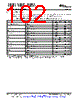 ENICSF2811PBKA Datasheet HTML 102Page - Texas Instruments 
