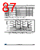 STM32F042C4 Datasheet HTML 87Page - STMicroelectronics 