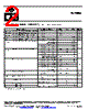 2N2369A1 Datasheet HTML 2Page - Seme LAB 