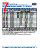 C1206X393DGGACAUTO Datasheet HTML 7Page - Kemet Corporation 