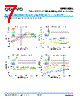 QPD1025LS2 Datasheet HTML 7Page - TriQuint Semiconductor 