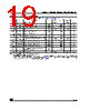 M24C01-RBN6TP/W Datasheet HTML 19Page - STMicroelectronics 
