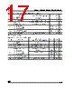 M24C01-RDS3TP/W Datasheet HTML 17Page - STMicroelectronics 