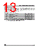 M24C08-RBN3T/G Datasheet HTML 13Page - STMicroelectronics 