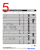 MF-RHT100 Datasheet HTML 5Page - Bourns Electronic Solutions 