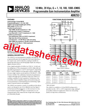 AD8253ARMZ Datasheet PDF - Analog Devices